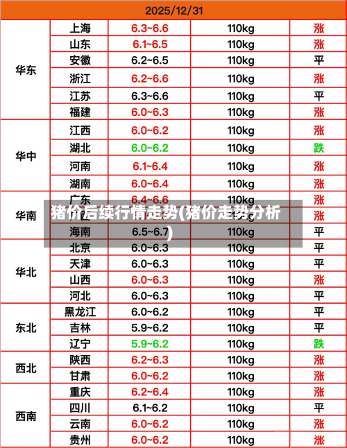 猪价后续行情走势(猪价走势分析)