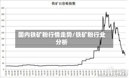 国内铁矿粉行情走势/铁矿粉行业分析-第2张图片