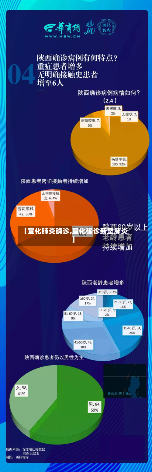 【宣化肺炎确诊,宣化确诊新型肺炎】-第2张图片