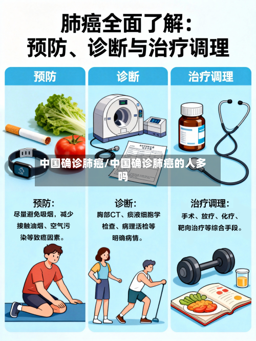 中国确诊肺癌/中国确诊肺癌的人多吗-第3张图片