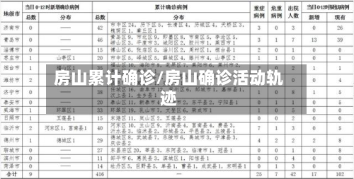 房山累计确诊/房山确诊活动轨迹-第2张图片