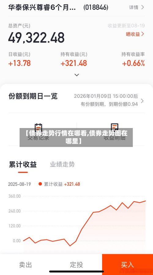 【债券走势行情在哪看,债券走势图在哪里】-第3张图片