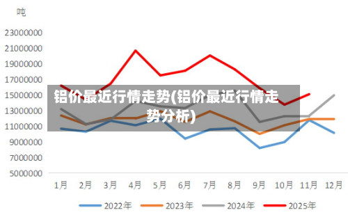 铝价最近行情走势(铝价最近行情走势分析)-第2张图片