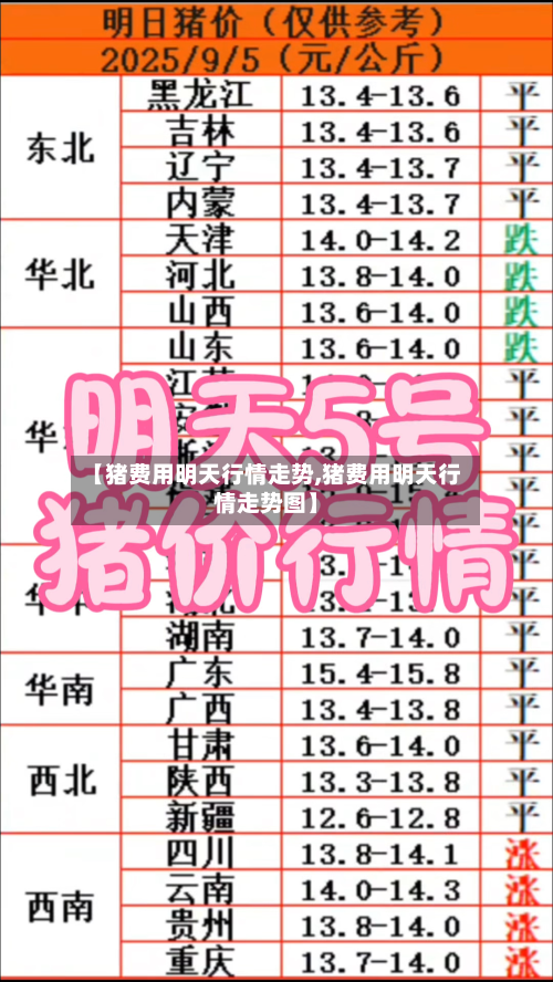 【猪费用明天行情走势,猪费用明天行情走势图】