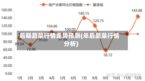 后期蔬菜行情走势预测(年后蔬菜行情分析)-第3张图片