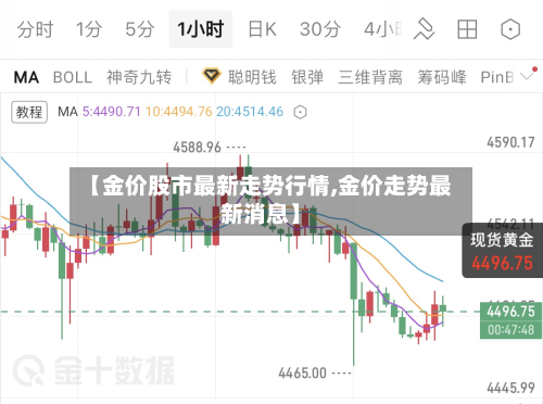 【金价股市最新走势行情,金价走势最新消息】