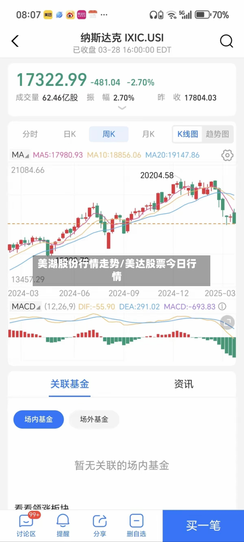 美湖股份行情走势/美达股票今日行情