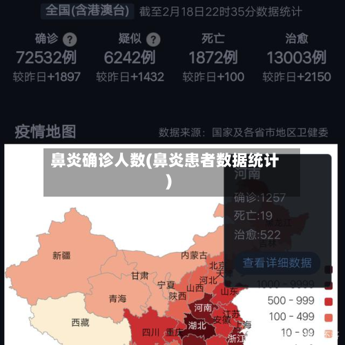 鼻炎确诊人数(鼻炎患者数据统计)-第3张图片