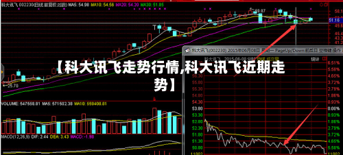 【科大讯飞走势行情,科大讯飞近期走势】-第2张图片