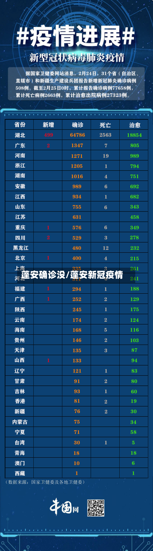 蓬安确诊没/蓬安新冠疫情-第2张图片