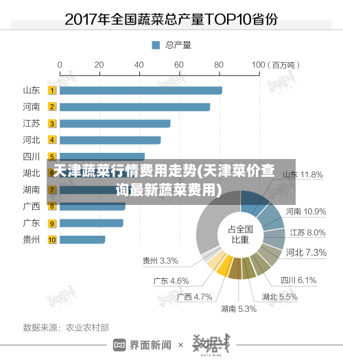 天津蔬菜行情费用走势(天津菜价查询最新蔬菜费用)