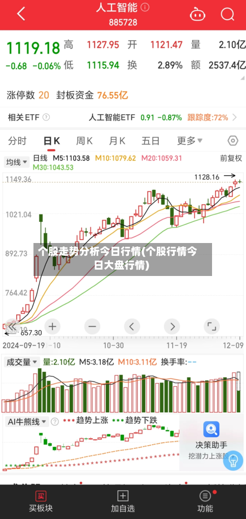 个股走势分析今日行情(个股行情今日大盘行情)