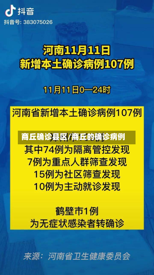 商丘确诊县区/商丘的确诊病例