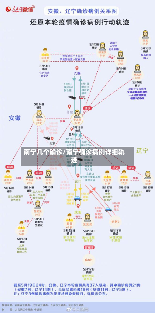 南宁几个确诊/南宁确诊病例详细轨迹-第3张图片