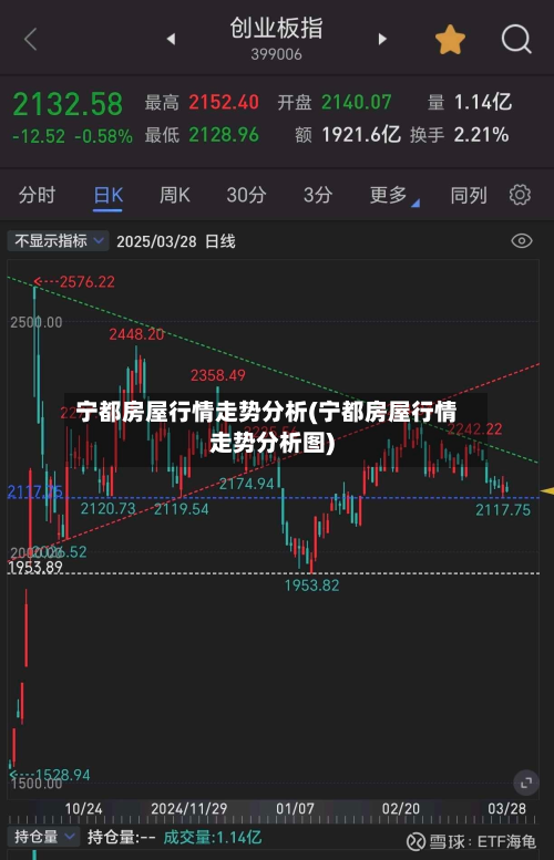 宁都房屋行情走势分析(宁都房屋行情走势分析图)-第2张图片