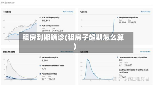 租房到期确诊(租房子超期怎么算)-第2张图片