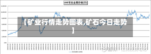 【矿业行情走势图表,矿石今日走势】-第2张图片