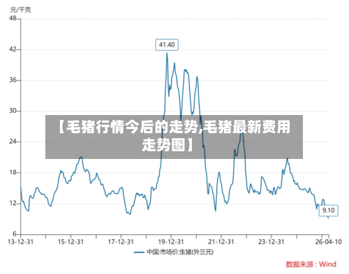 【毛猪行情今后的走势,毛猪最新费用走势图】-第2张图片