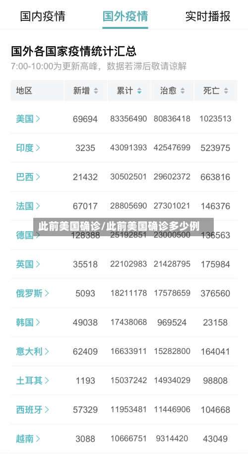 此前美国确诊/此前美国确诊多少例-第2张图片