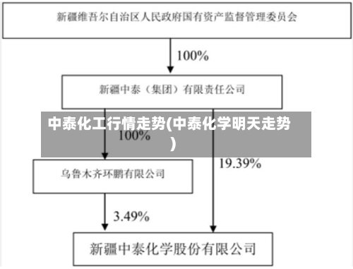中泰化工行情走势(中泰化学明天走势)