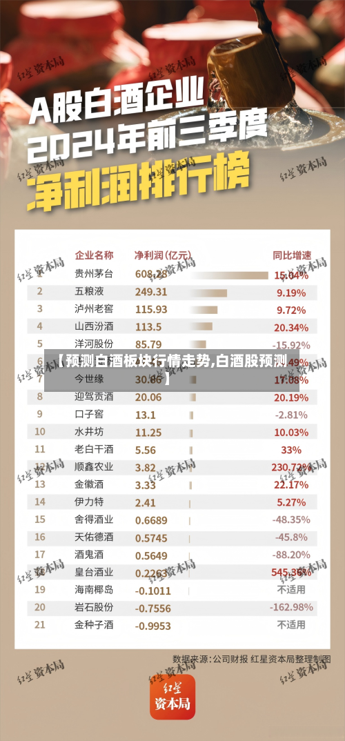 【预测白酒板块行情走势,白酒股预测】-第3张图片