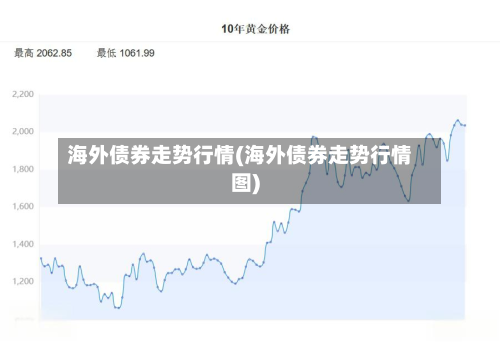 海外债券走势行情(海外债券走势行情图)-第2张图片