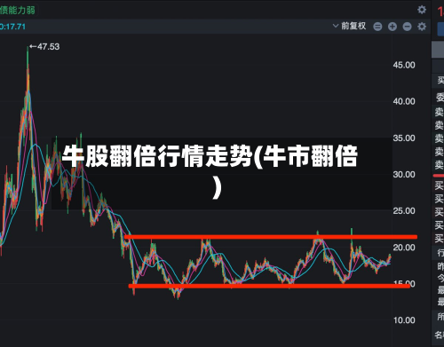 牛股翻倍行情走势(牛市翻倍)