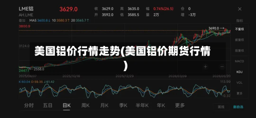 美国铝价行情走势(美国铝价期货行情)-第2张图片