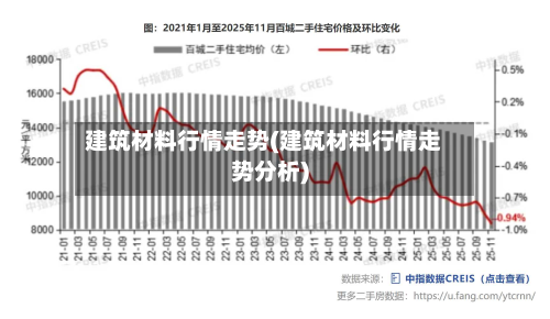 建筑材料行情走势(建筑材料行情走势分析)