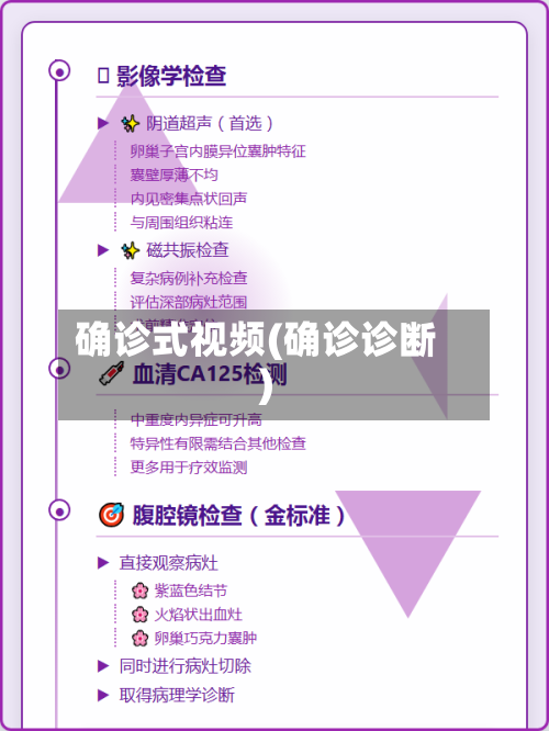 确诊式视频(确诊诊断)