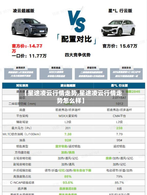 【星途凌云行情走势,星途凌云行情走势怎么样】