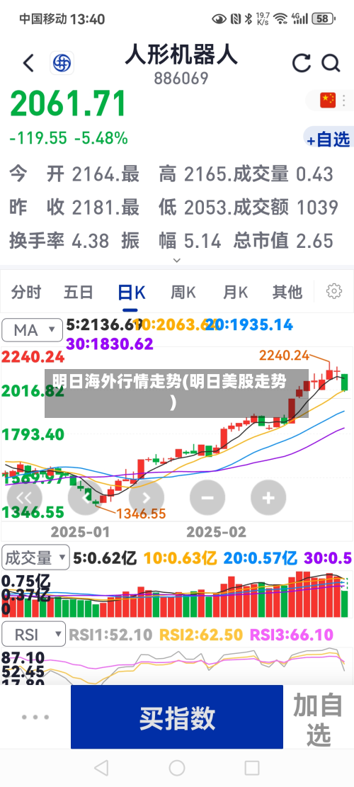 明日海外行情走势(明日美股走势)-第3张图片