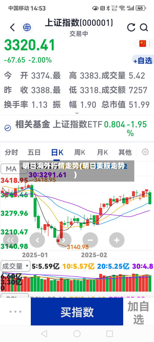明日海外行情走势(明日美股走势)