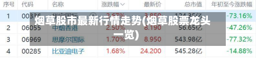 烟草股市最新行情走势(烟草股票龙头一览)