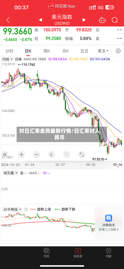 对日汇率走势最新行情/日汇率对人民币