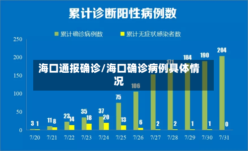 海口通报确诊/海口确诊病例具体情况-第2张图片