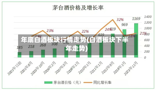 年底白酒板块行情走势(白酒板块下半年走势)