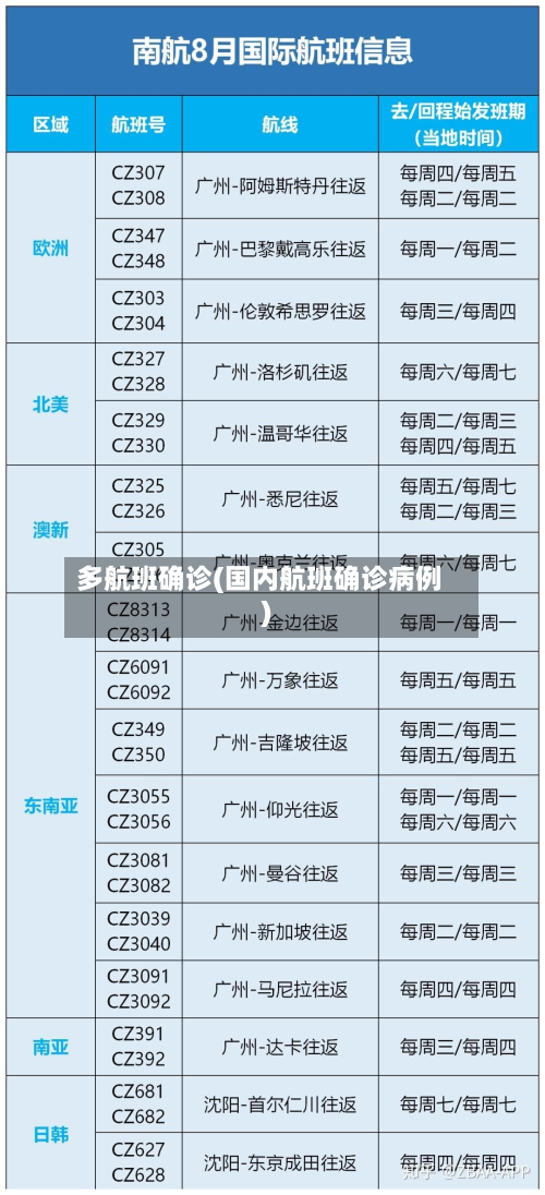 多航班确诊(国内航班确诊病例)-第2张图片