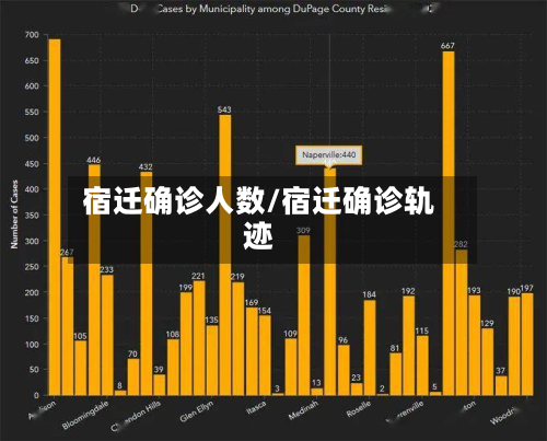 宿迁确诊人数/宿迁确诊轨迹