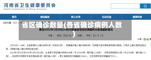 省区确诊数量(各省确诊病例人数)-第3张图片