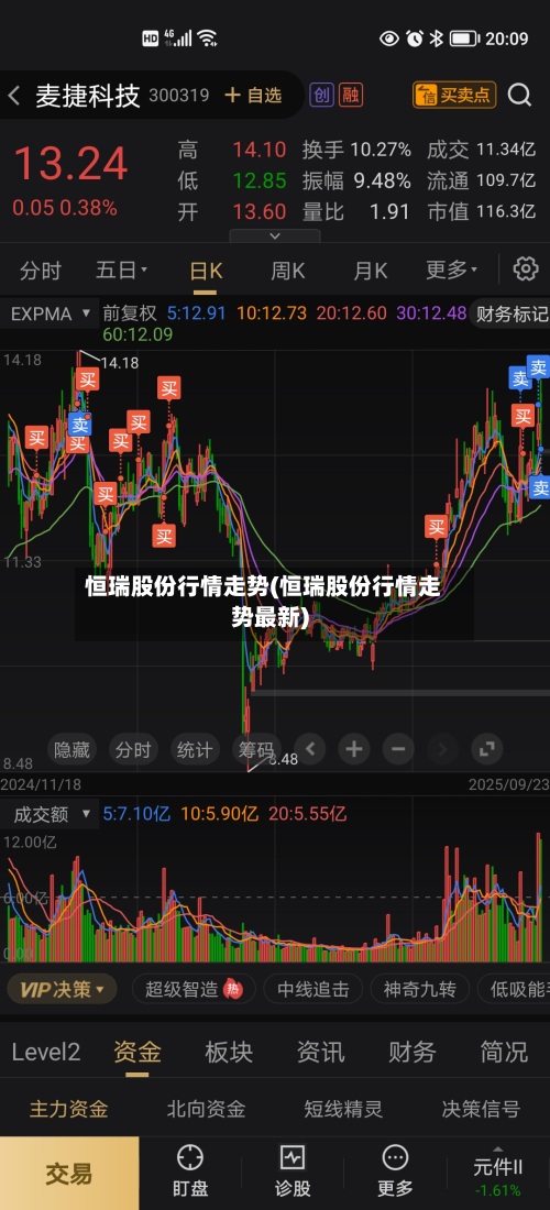 恒瑞股份行情走势(恒瑞股份行情走势最新)