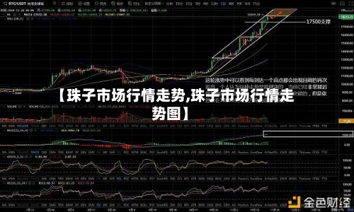 【珠子市场行情走势,珠子市场行情走势图】-第2张图片