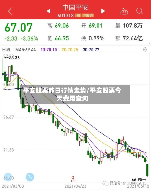 平安股票昨日行情走势/平安股票今天费用查询