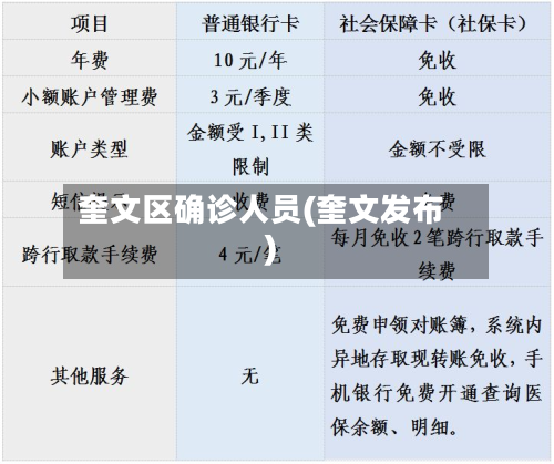 奎文区确诊人员(奎文发布)-第2张图片
