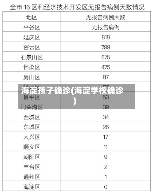 海淀孩子确诊(海淀学校确诊)-第2张图片