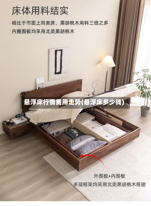 悬浮床行情费用走势(悬浮床多少钱)