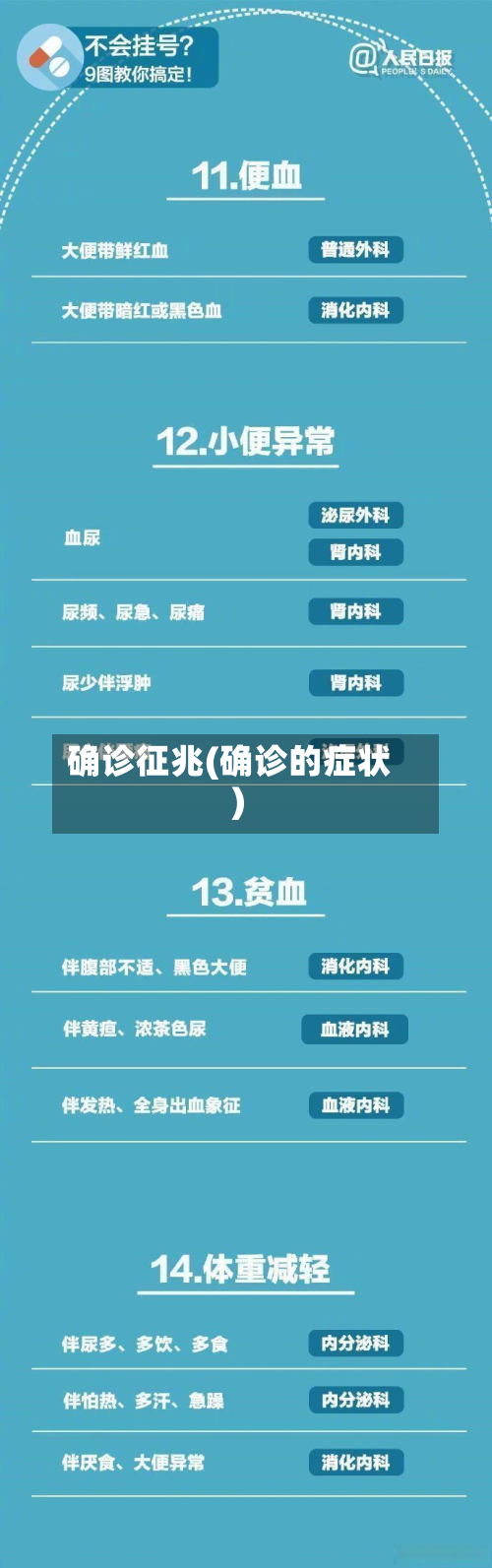 确诊征兆(确诊的症状)-第2张图片