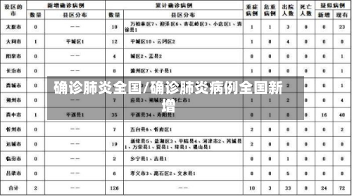 确诊肺炎全国/确诊肺炎病例全国新增-第2张图片