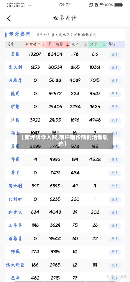【南坪确诊人数,南坪确诊病例活动轨迹】-第3张图片