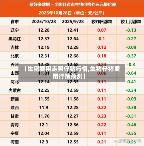 【生猪费用走势仔猪行情,生猪仔猪费用行情预测】-第2张图片